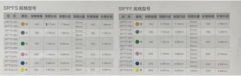 泰爾茂一次性使用靜脈留置針SR*FS1451、SR*FS1464